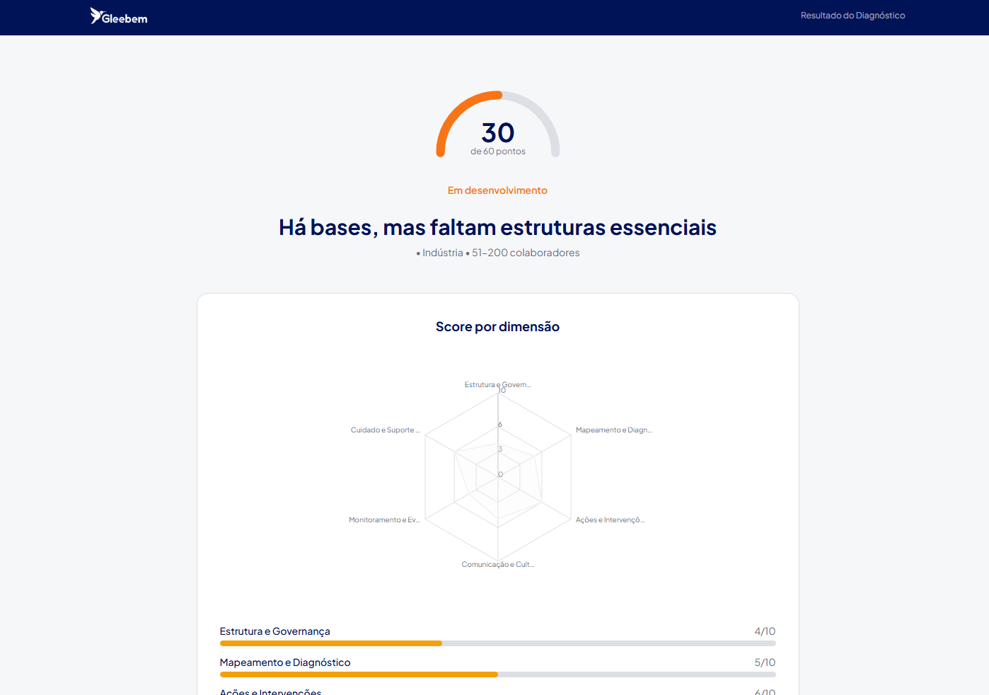 Screenshot secundário da solução NR-1 Gleebem